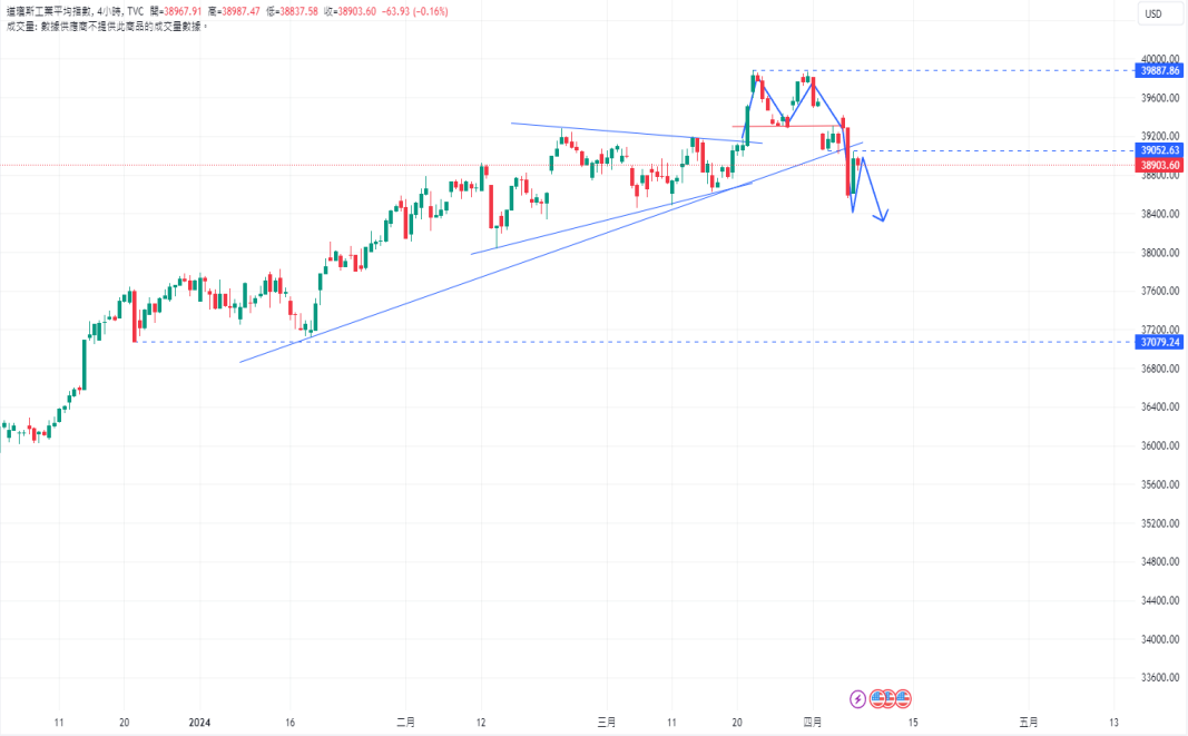 CPT MarketsUnexpected US non-farm employment report! The Bank of Japan hinted that if Japan...418 / author:CPT / PostsID:1728055