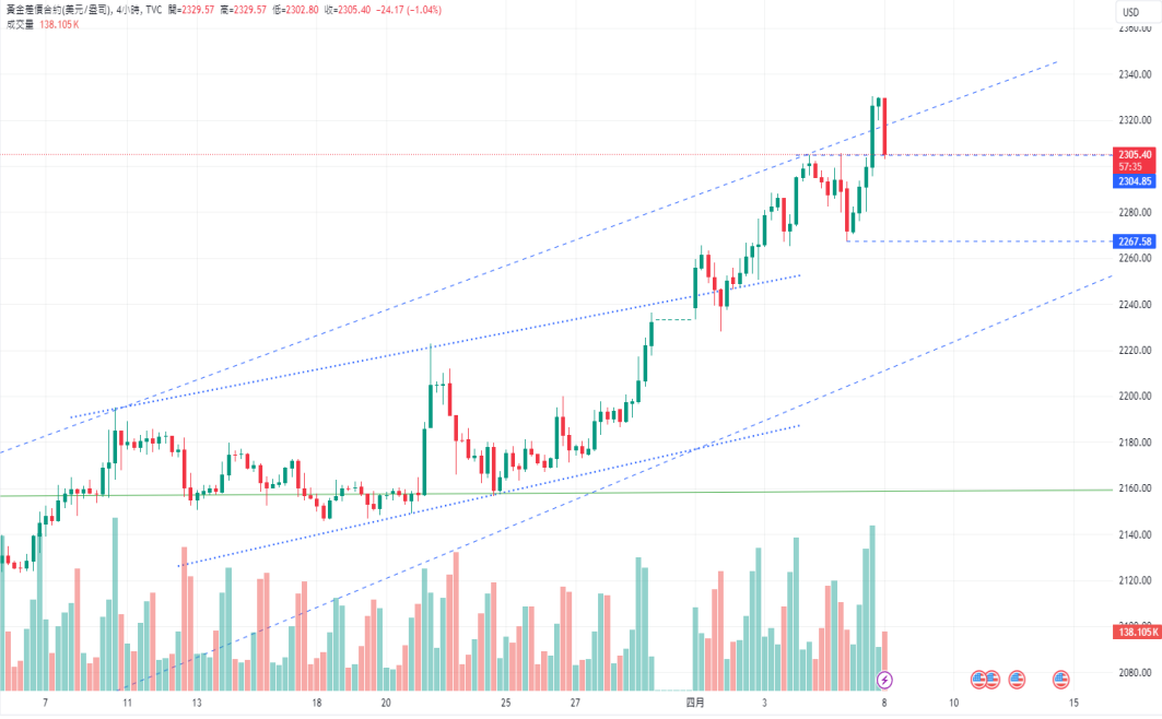 CPT Markets： The bullish trend of gold remains unchanged! The tension in the Middle East may escalate further...663 / author:CPT / PostsID:1728056