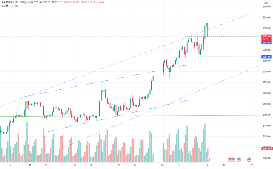 CPT Markets： The bullish trend of gold remains unchanged! The tension in the Middle East may escalate further...607 / author:CPT / PostsID:1728056