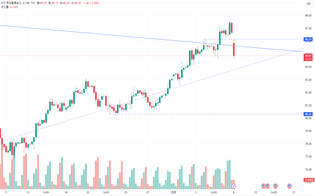 CPT Markets： The bullish trend of gold remains unchanged! The tension in the Middle East may escalate further...772 / author:CPT / PostsID:1728056