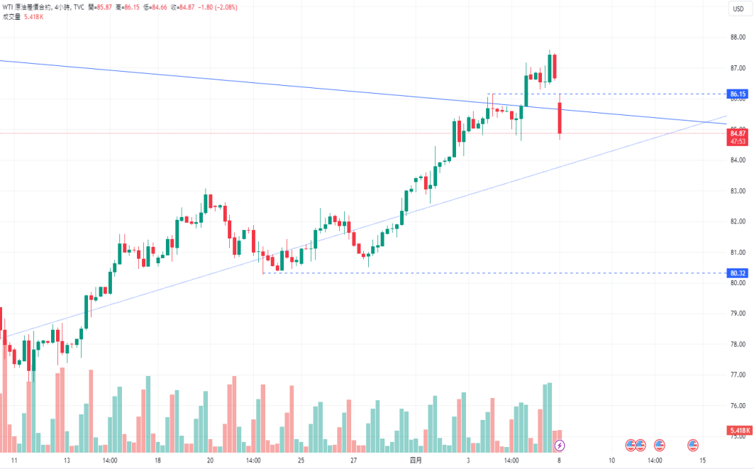 CPT Markets： The bullish trend of gold remains unchanged! The tension in the Middle East may escalate further...947 / author:CPT / PostsID:1728056