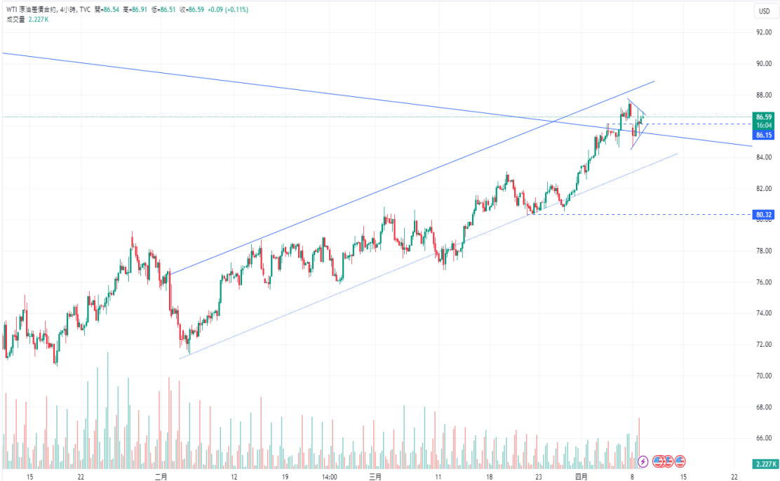 CPT MarketsExpectations of interest rate cuts and central bank buying assistance for gold prices reaching historic highs2354beautiful...196 / author:CPT / PostsID:1728063