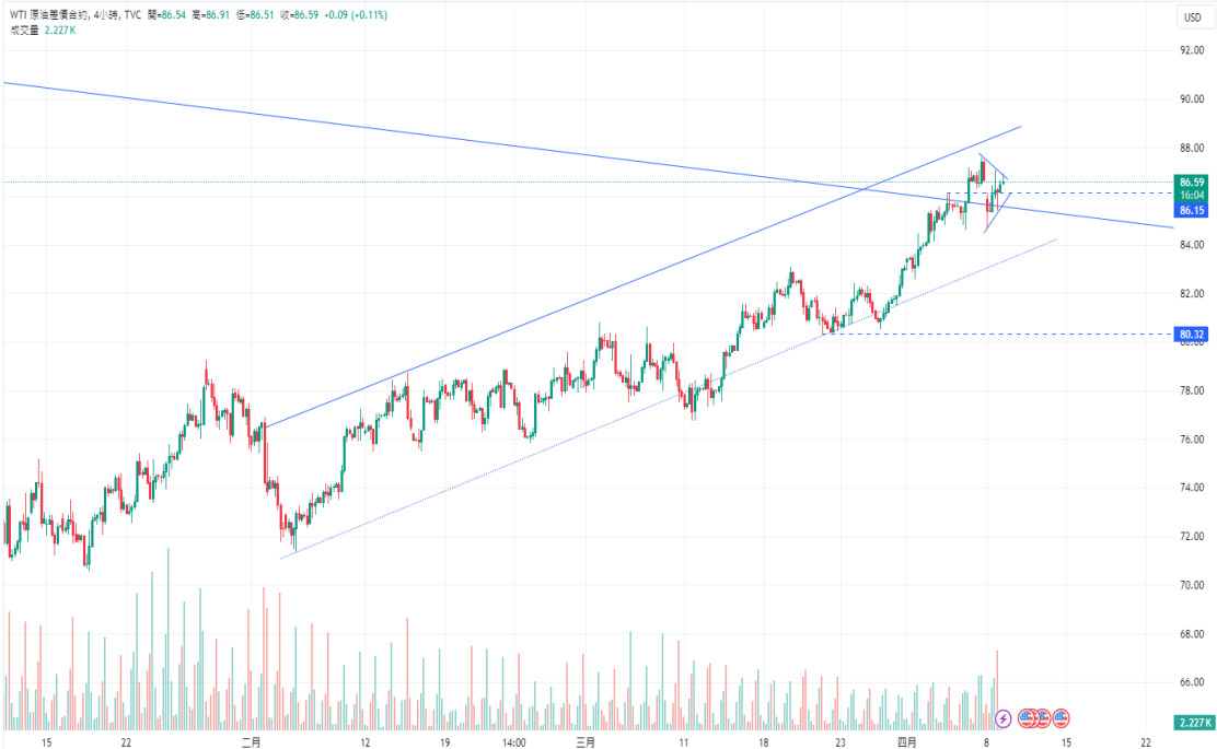 CPT MarketsExpectations of interest rate cuts and central bank buying assistance for gold prices reaching historic highs2354beautiful...963 / author:CPT / PostsID:1728063