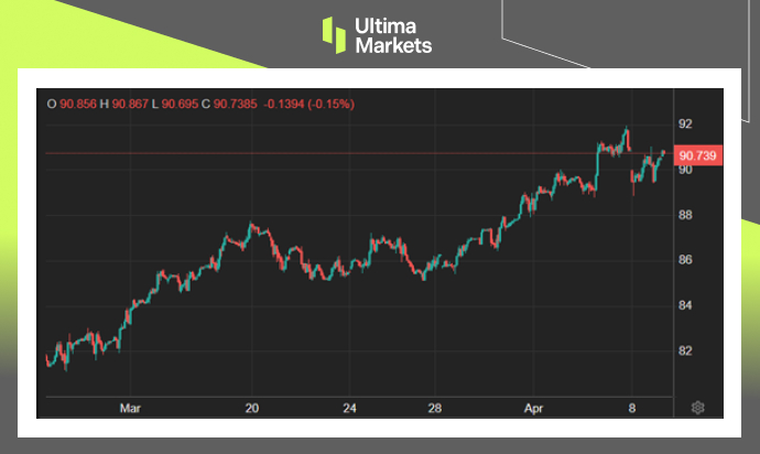 Ultima Markets[Market Hotspot] The resumption of peace talks between Israel and Kazakhstan has brought oil prices to a standstill43 / author:Ultima_Markets / PostsID:1728066