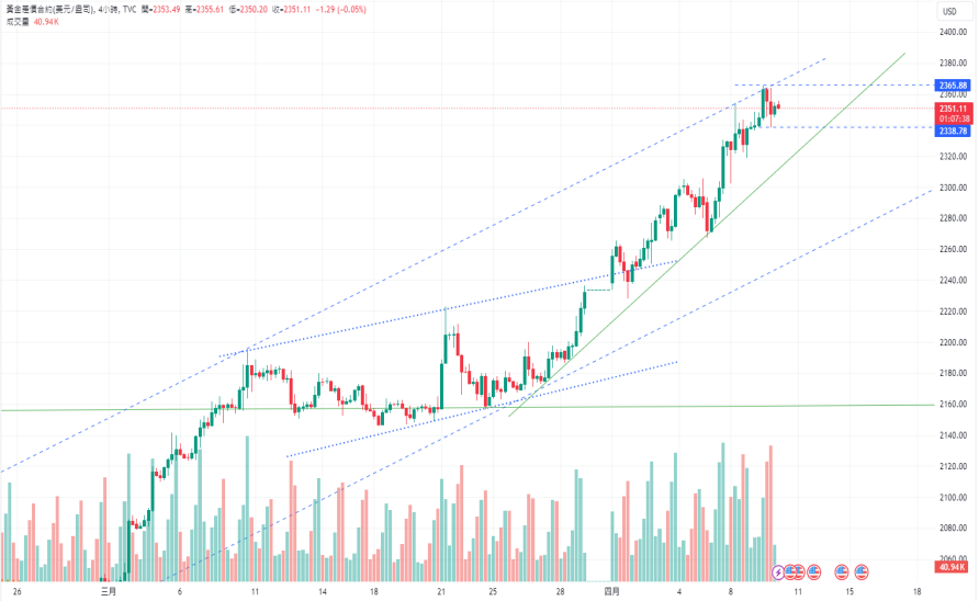 CPT MarketsGold price has once again reached its peak! The Middle East standoff remains unresolved, and oil prices are beginning to enter...227 / author:CPT / PostsID:1728075