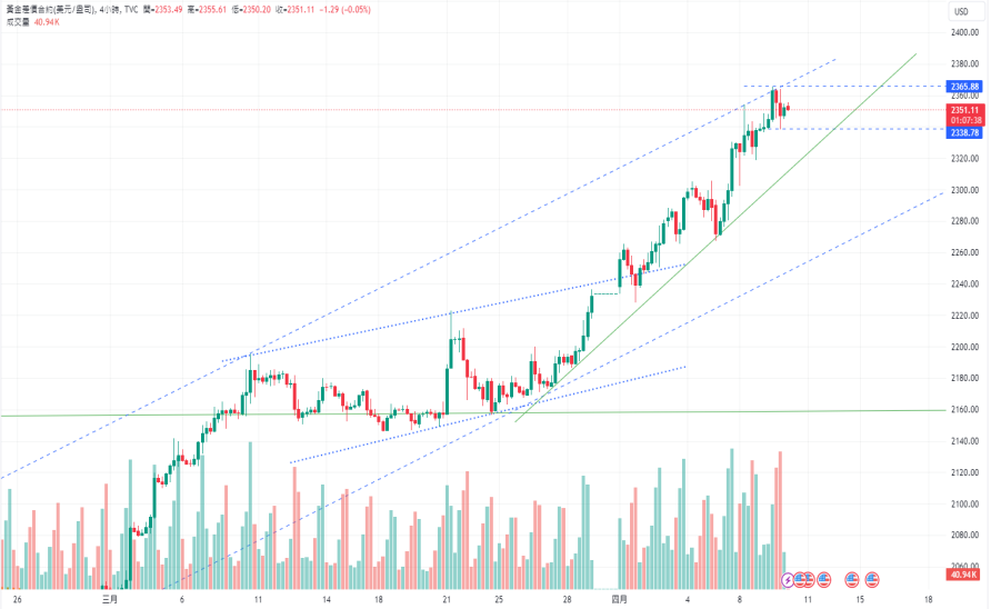 CPT MarketsGold price has once again reached its peak! The Middle East standoff remains unresolved, and oil prices are beginning to enter...866 / author:CPT / PostsID:1728075