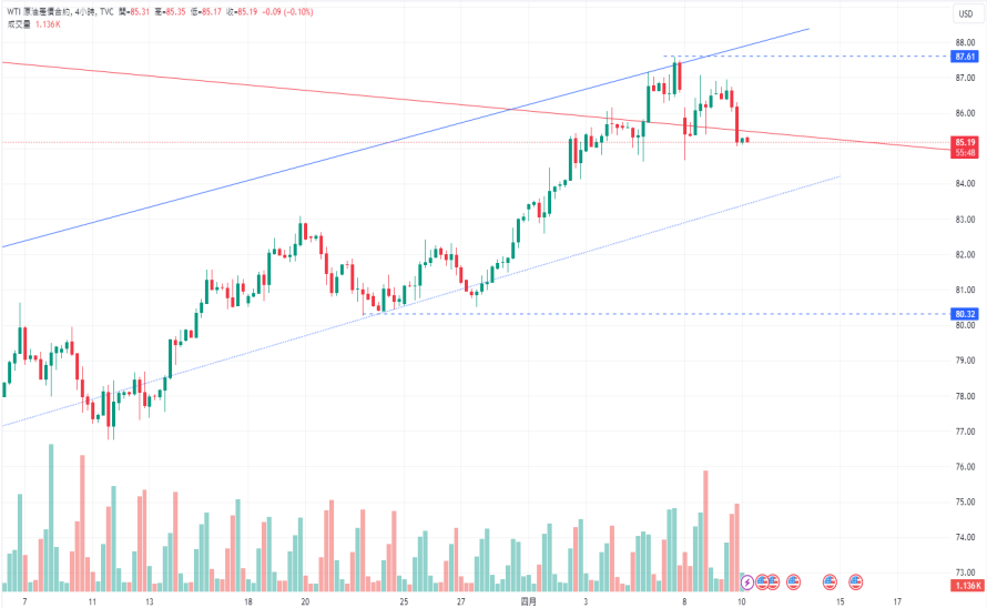 CPT MarketsGold price has once again reached its peak! The Middle East standoff remains unresolved, and oil prices are beginning to enter...244 / author:CPT / PostsID:1728075