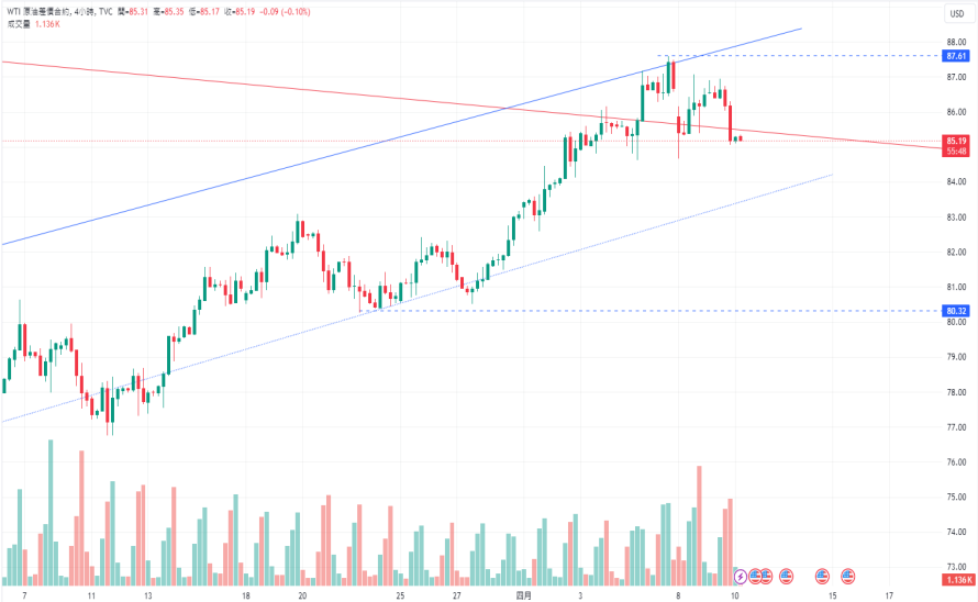 CPT MarketsGold price has once again reached its peak! The Middle East standoff remains unresolved, and oil prices are beginning to enter...767 / author:CPT / PostsID:1728075