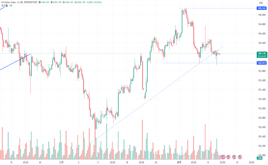 CPT MarketsThe Governor of the Bank of Japan stated that future interest rate hikes depend on upcoming data releases! quiet...550 / author:CPT / PostsID:1728076