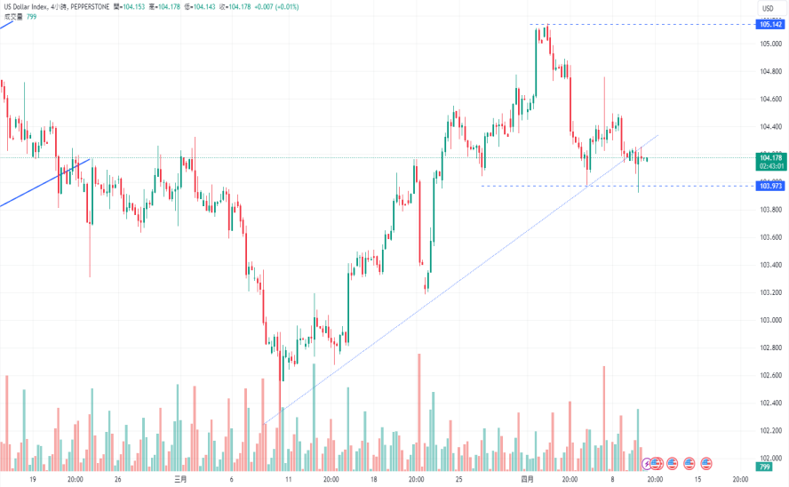 CPT MarketsThe Governor of the Bank of Japan stated that future interest rate hikes depend on upcoming data releases! quiet...174 / author:CPT / PostsID:1728076