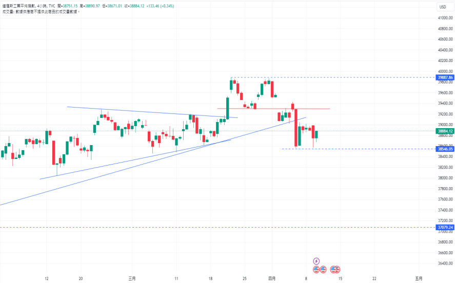 CPT MarketsThe Governor of the Bank of Japan stated that future interest rate hikes depend on upcoming data releases! quiet...542 / author:CPT / PostsID:1728076