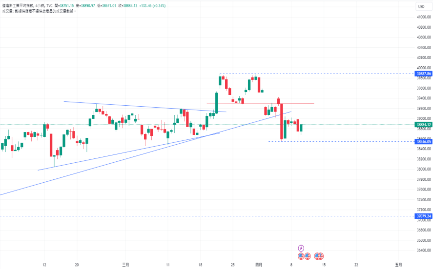 CPT MarketsThe Governor of the Bank of Japan stated that future interest rate hikes depend on upcoming data releases! quiet...485 / author:CPT / PostsID:1728076