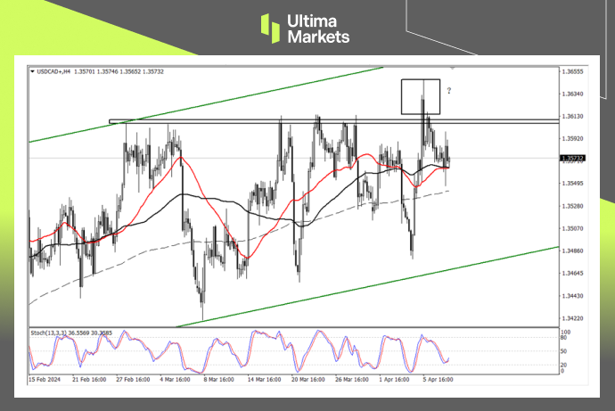 Ultima MarketsMarket analysis: The interest rate decision of the Central Bank of Canada is approaching, and the Canadian dollar may suddenly change...385 / author:Ultima_Markets / PostsID:1728077