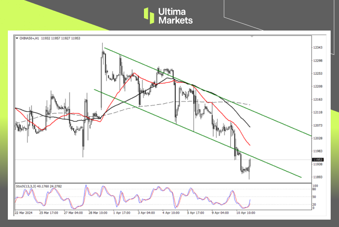Ultima Markets: 【 Market Analysis 】A50Establishment of top form, waiting for short selling opportunities741 / author:Ultima_Markets / PostsID:1728085