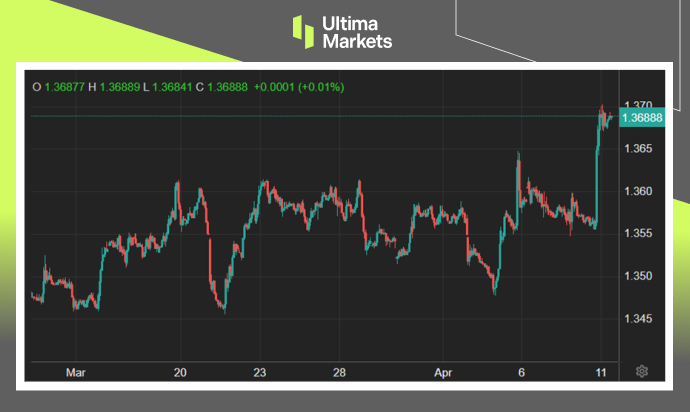 Ultima Markets[Market Hotspot] Stay vigilant against inflation, Bank of Canada...854 / author:Ultima_Markets / PostsID:1728086