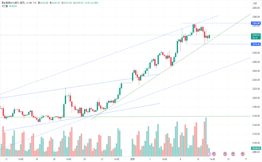 CPT MarketsThe rise in US bond yields puts pressure on precious metals! The situation in the Middle East...414 / author:CPT / PostsID:1728087