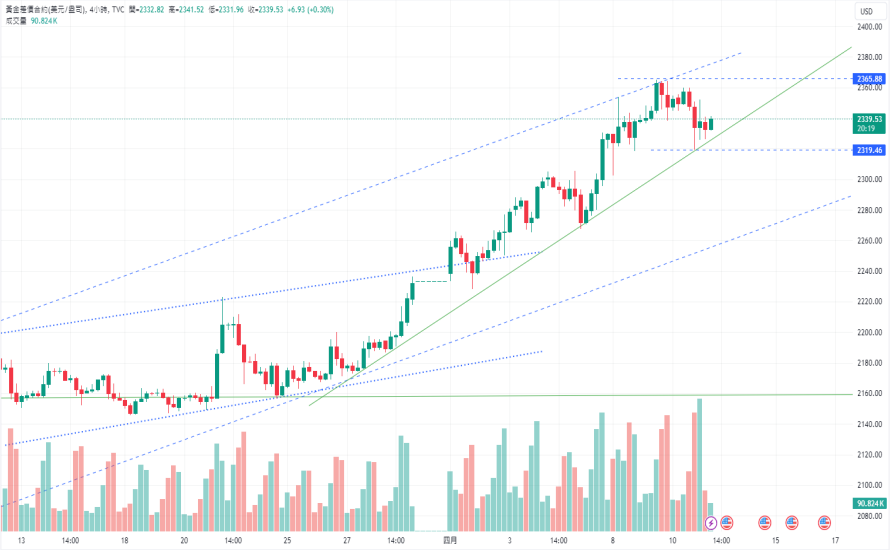 CPT MarketsThe rise in US bond yields puts pressure on precious metals! The situation in the Middle East...713 / author:CPT / PostsID:1728087