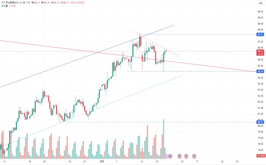 CPT MarketsThe rise in US bond yields puts pressure on precious metals! The situation in the Middle East...142 / author:CPT / PostsID:1728087