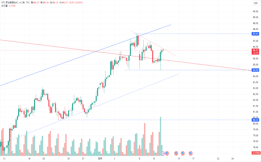 CPT MarketsThe rise in US bond yields puts pressure on precious metals! The situation in the Middle East...122 / author:CPT / PostsID:1728087