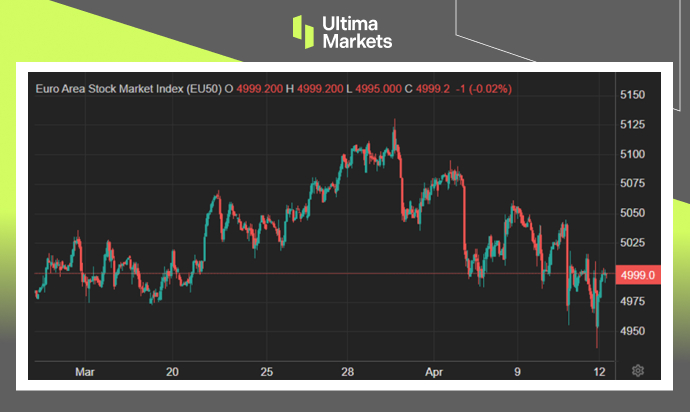 Ultima Markets: 【 Market hotspots 】ECBHold still, bank stocks pour in to sell under pressure616 / author:Ultima_Markets / PostsID:1728097