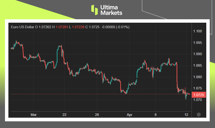 Ultima Markets: 【 Market hotspots 】ECBHold still, bank stocks pour in to sell under pressure647 / author:Ultima_Markets / PostsID:1728097