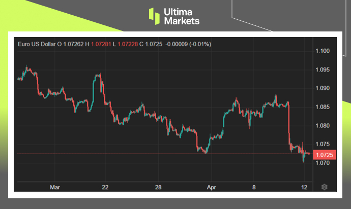 Ultima Markets: 【 Market hotspots 】ECBHold still, bank stocks pour in to sell under pressure355 / author:Ultima_Markets / PostsID:1728097