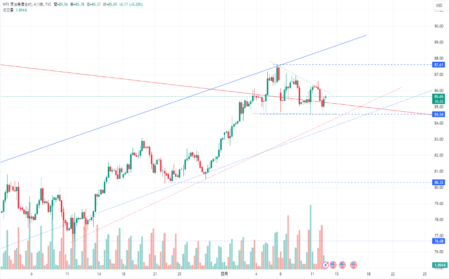 CPT MarketsGold price breaks away from the United StatesCPIData impact,PPIData shows a slowdown in inflation...405 / author:CPT / PostsID:1728098