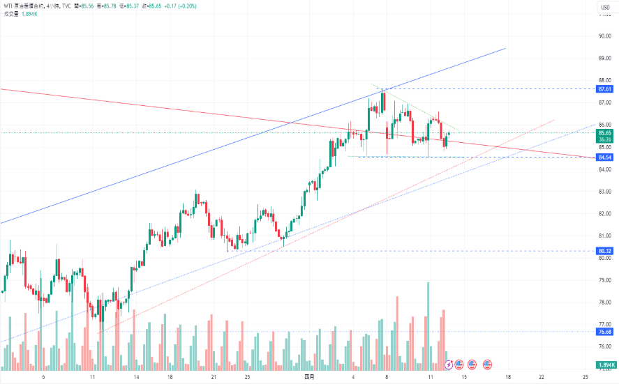 CPT MarketsGold price breaks away from the United StatesCPIData impact,PPIData shows a slowdown in inflation...397 / author:CPT / PostsID:1728098