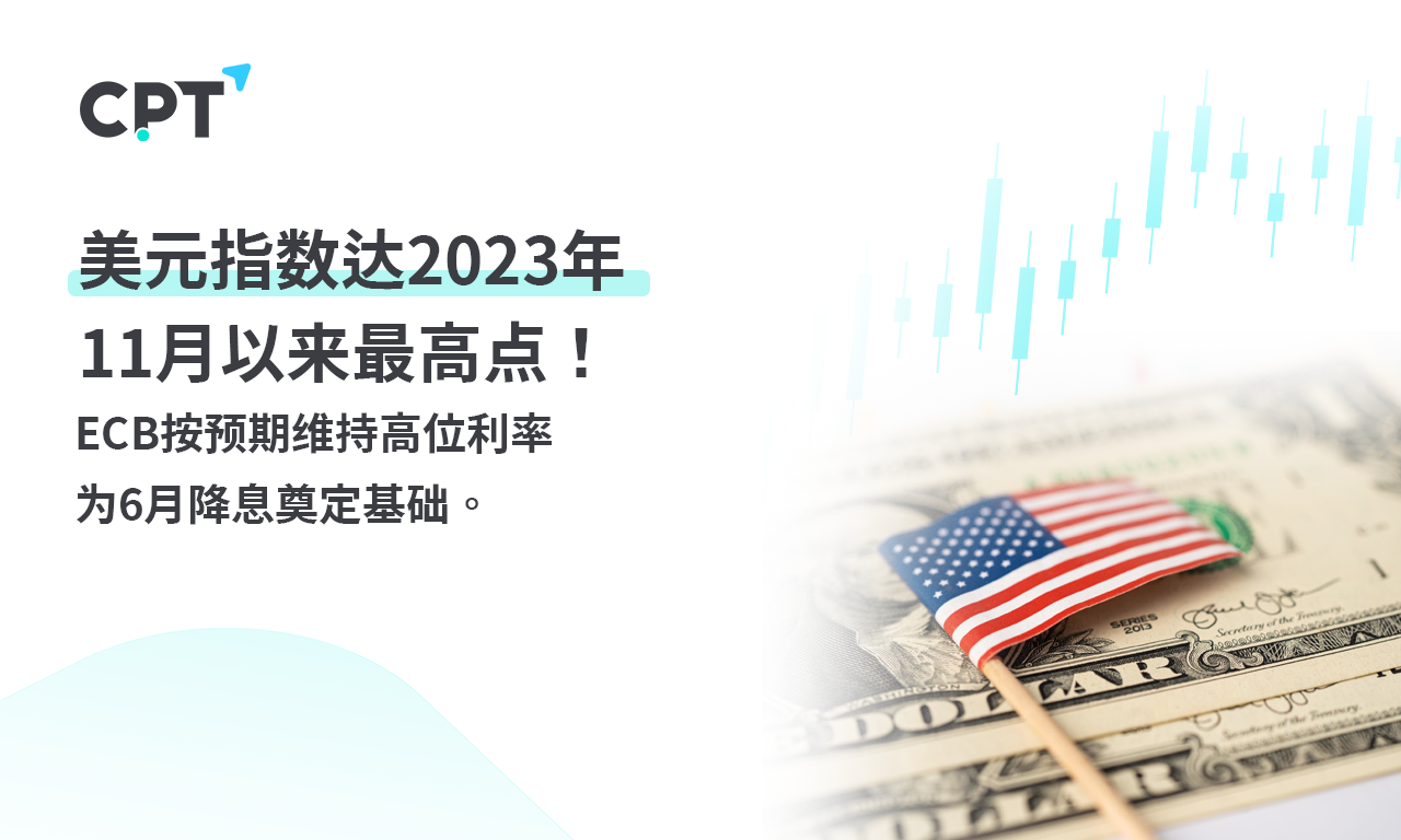 CPT MarketsThe US dollar index reached2023year11The highest point since the beginning of the month! ECBAs expected...667 / author:CPT / PostsID:1728099