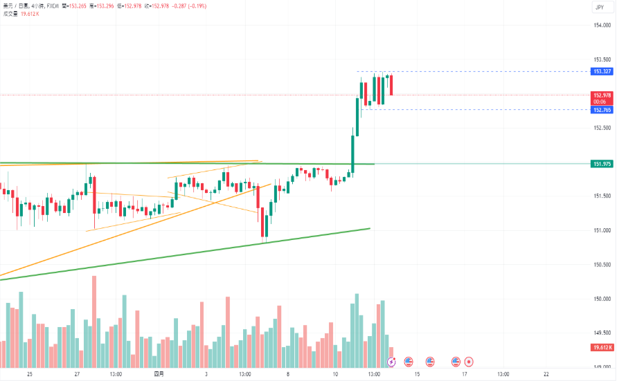 CPT MarketsThe US dollar index reached2023year11The highest point since the beginning of the month! ECBAs expected...984 / author:CPT / PostsID:1728099