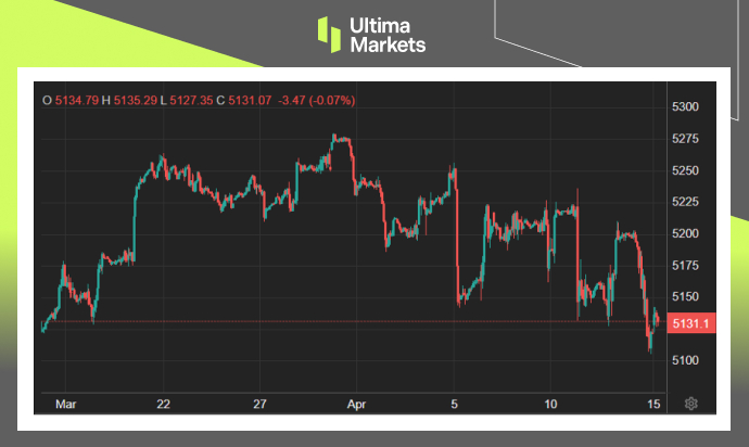 Ultima Markets：【市场热点】中东战事加失望银行获利，华尔...236 / 作者:Ultima_Markets / 帖子ID:1728106