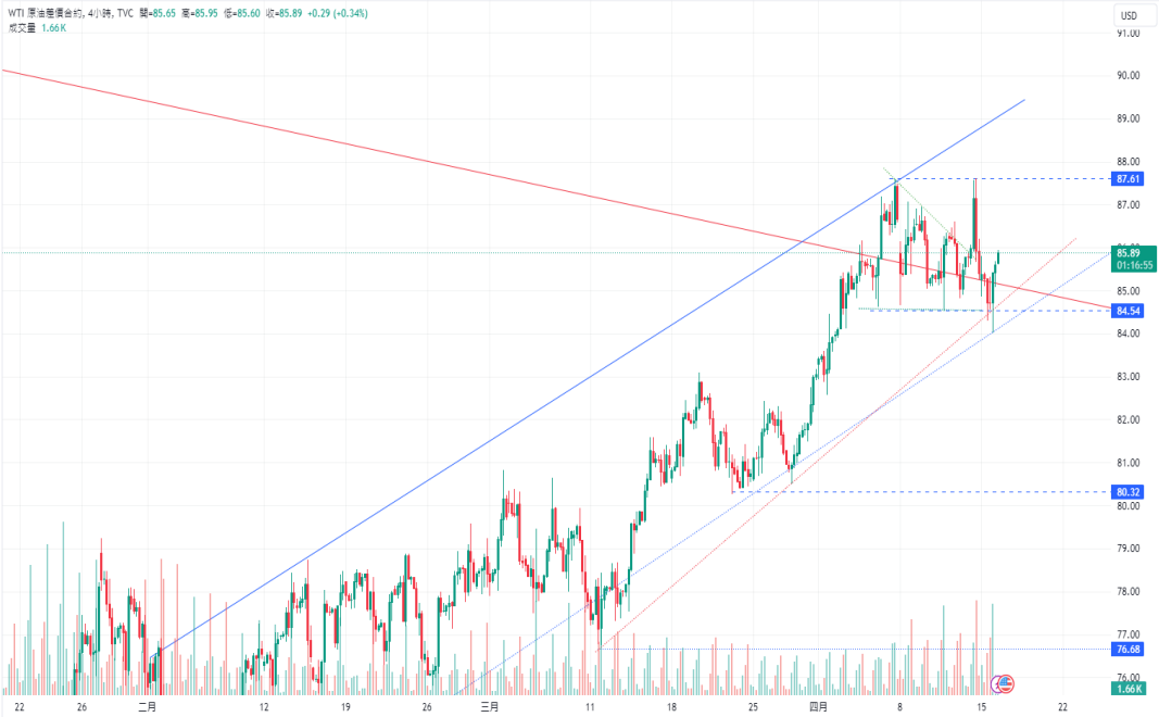 CPT Markets：黄金牛市坚不可摧！ 中东冲突进展至新阶段，...555 / author:CPT / PostsID:1728114