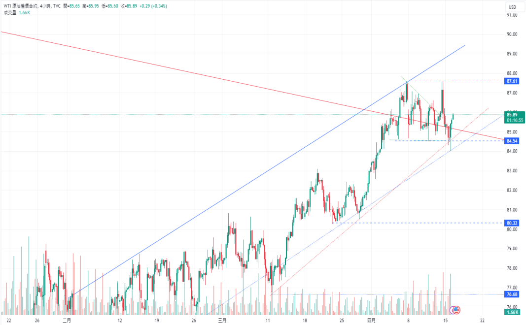 CPT Markets：黄金牛市坚不可摧！ 中东冲突进展至新阶段，...243 / author:CPT / PostsID:1728114