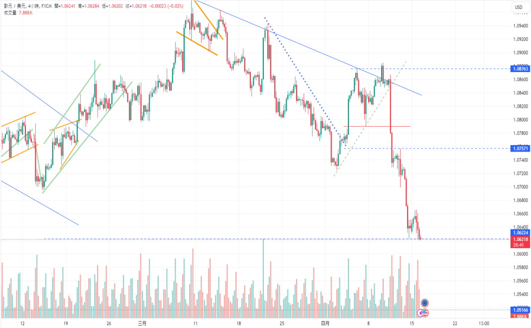 CPT Markets：美国零售销售再度验证经济稳健! 美元能否再次...729 / author:CPT / PostsID:1728115