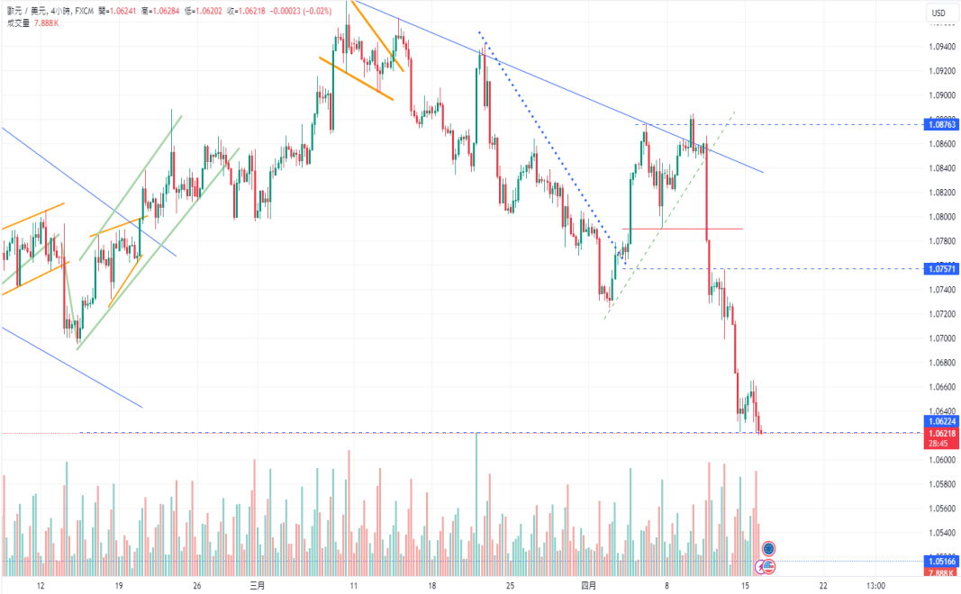 CPT Markets：美国零售销售再度验证经济稳健! 美元能否再次...387 / author:CPT / PostsID:1728115