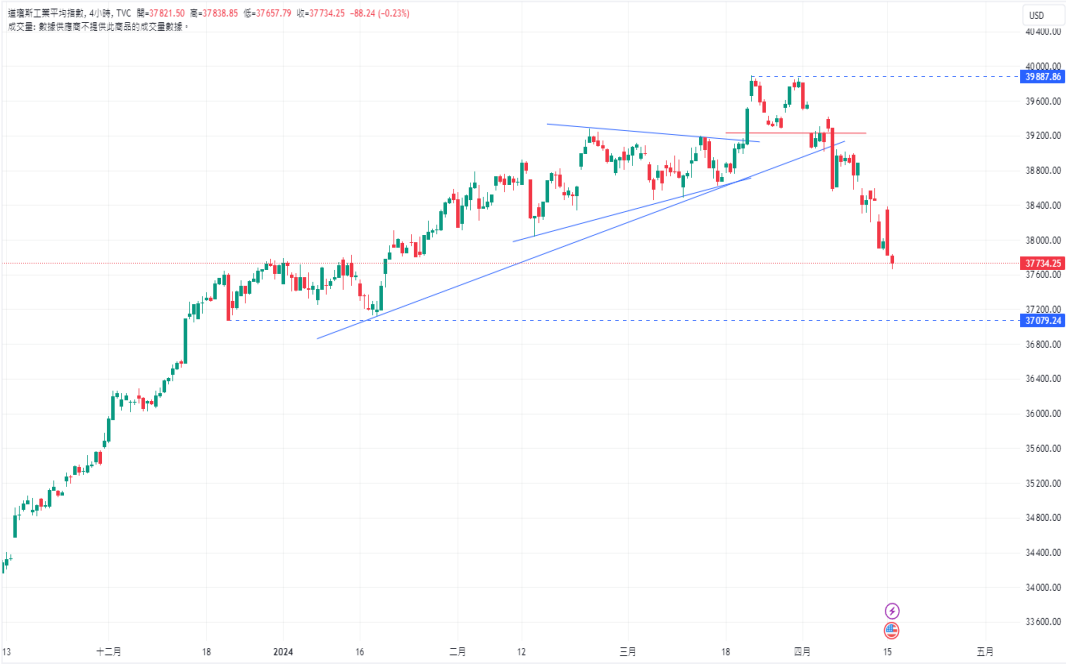 CPT Markets：美国零售销售再度验证经济稳健! 美元能否再次...917 / author:CPT / PostsID:1728115