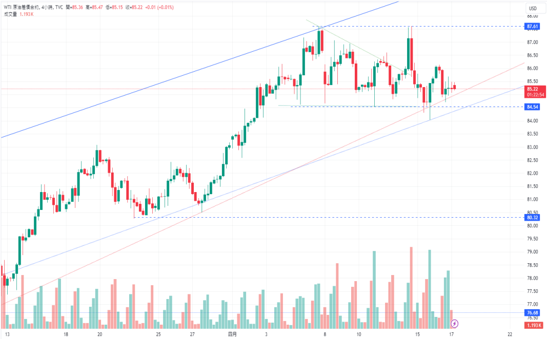 CPT Markets：鲍威尔放鹰，金价涨跌互见! 中东紧张情势助燃...749 / author:CPT / PostsID:1728125
