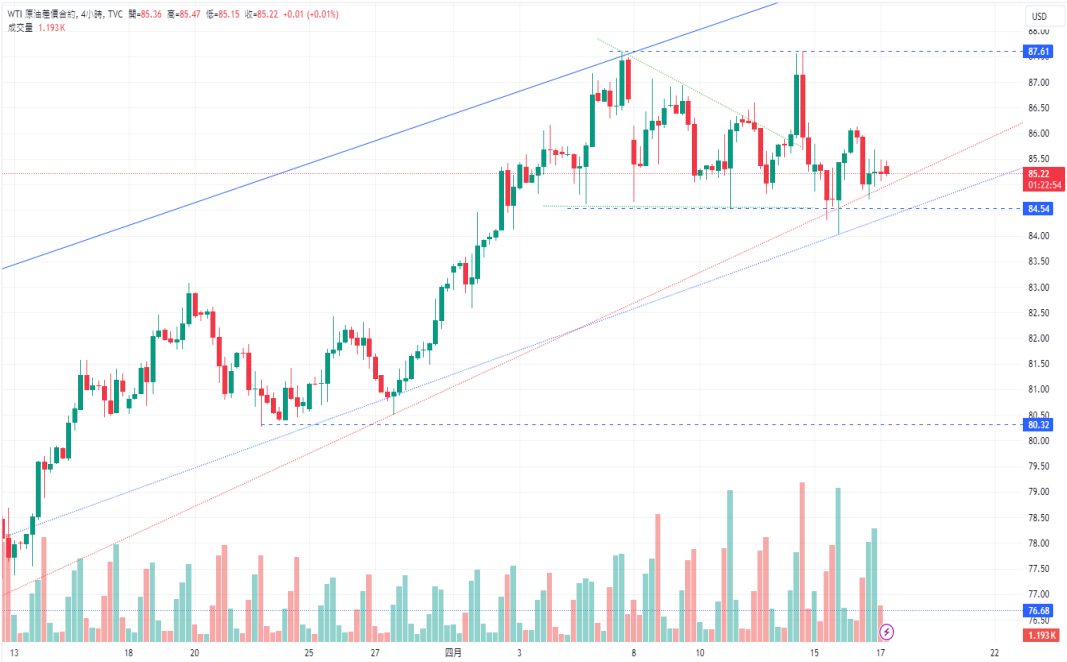 CPT Markets：鲍威尔放鹰，金价涨跌互见! 中东紧张情势助燃...987 / author:CPT / PostsID:1728125