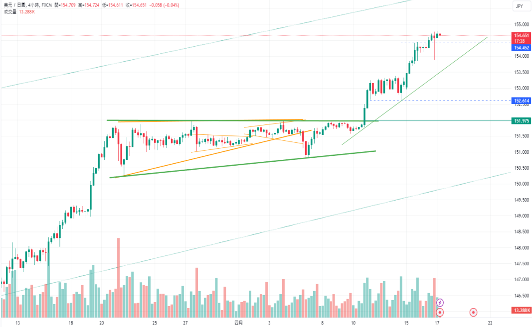 CPT Markets：美元对疲软住房数据无动于衷！ 欧元区经济前...586 / author:CPT / PostsID:1728126