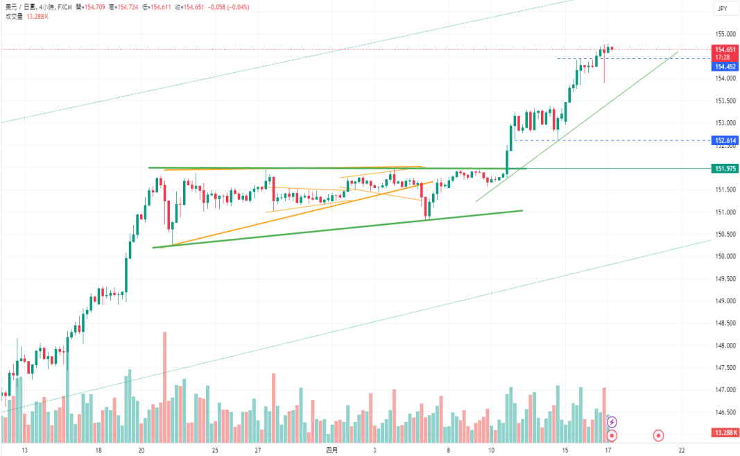 CPT Markets：美元对疲软住房数据无动于衷！ 欧元区经济前...837 / author:CPT / PostsID:1728126