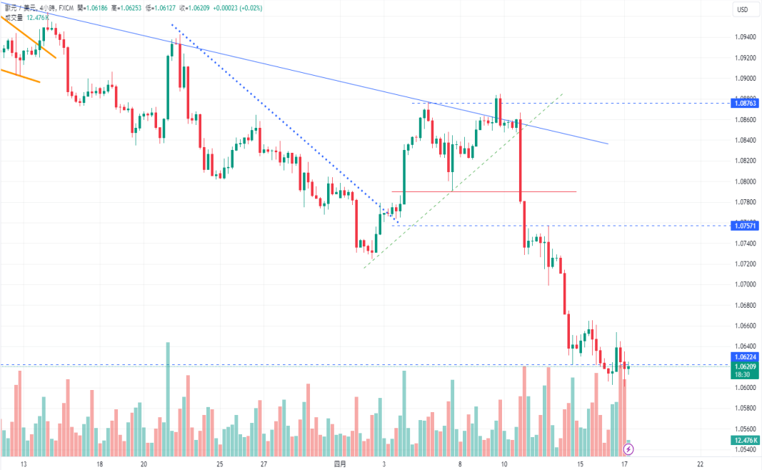 CPT Markets：美元对疲软住房数据无动于衷！ 欧元区经济前...402 / author:CPT / PostsID:1728126