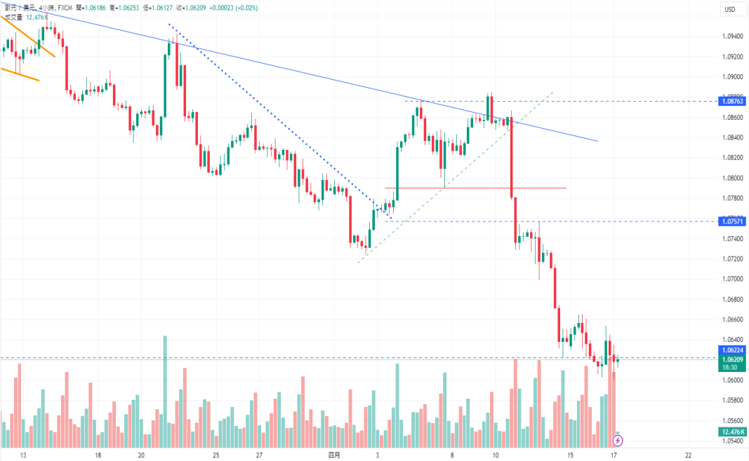 CPT Markets：美元对疲软住房数据无动于衷！ 欧元区经济前...628 / author:CPT / PostsID:1728126