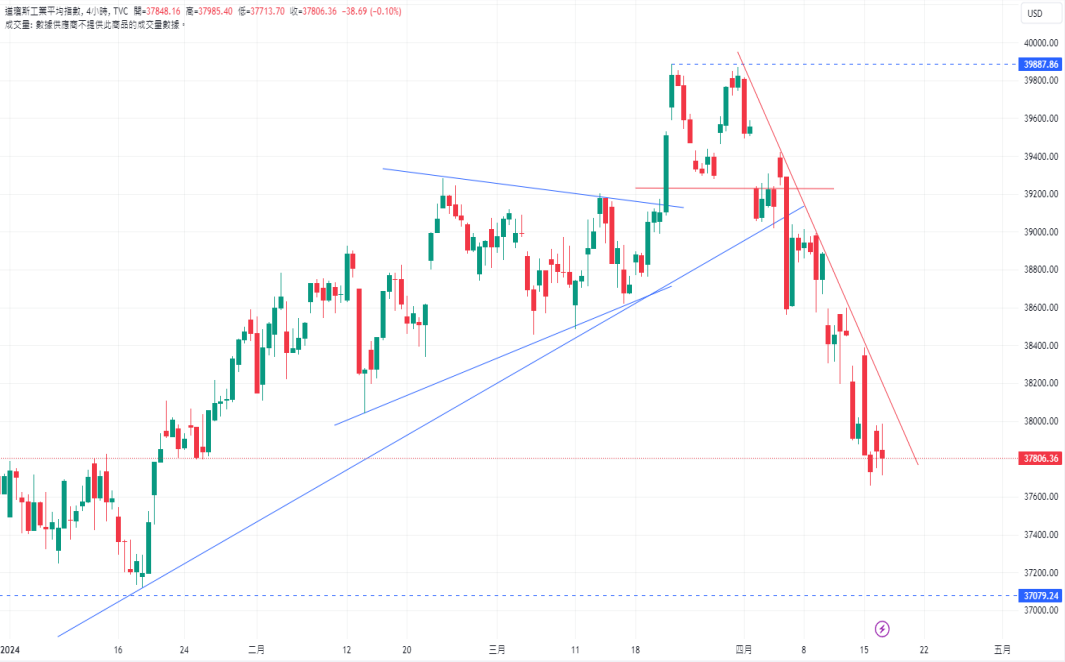 CPT Markets：美元对疲软住房数据无动于衷！ 欧元区经济前...753 / author:CPT / PostsID:1728126