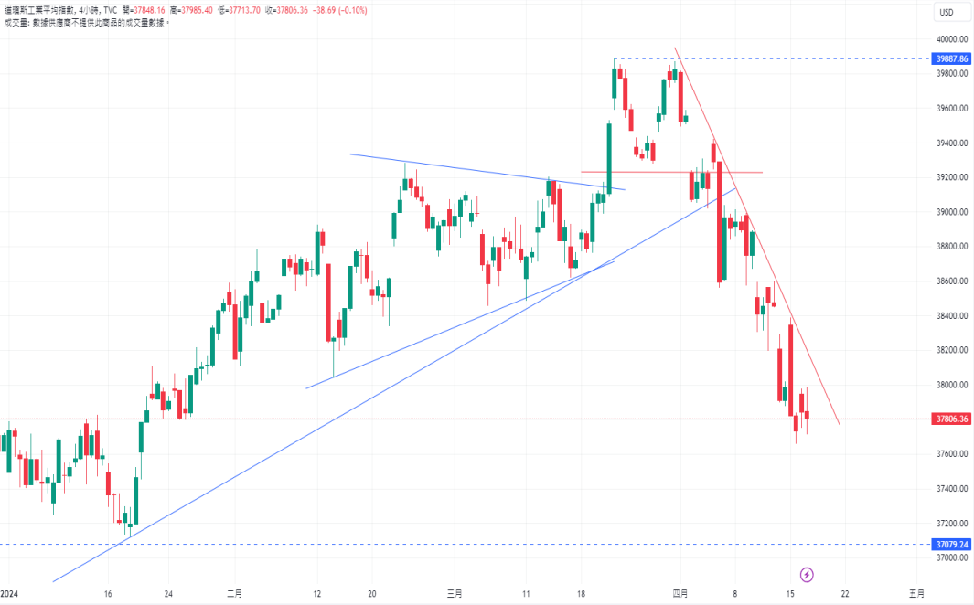 CPT Markets：美元对疲软住房数据无动于衷！ 欧元区经济前...836 / author:CPT / PostsID:1728126