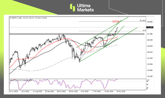 Ultima Markets：【行情分析】日元短期升值超百点，长期仍看...82 / author:Ultima_Markets / PostsID:1728127