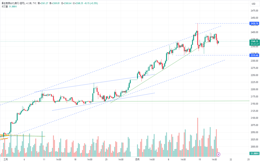 CPT Markets：鲍威尔表示美国经济强劲不减，高利率或拖累石...703 / author:CPT / PostsID:1728133