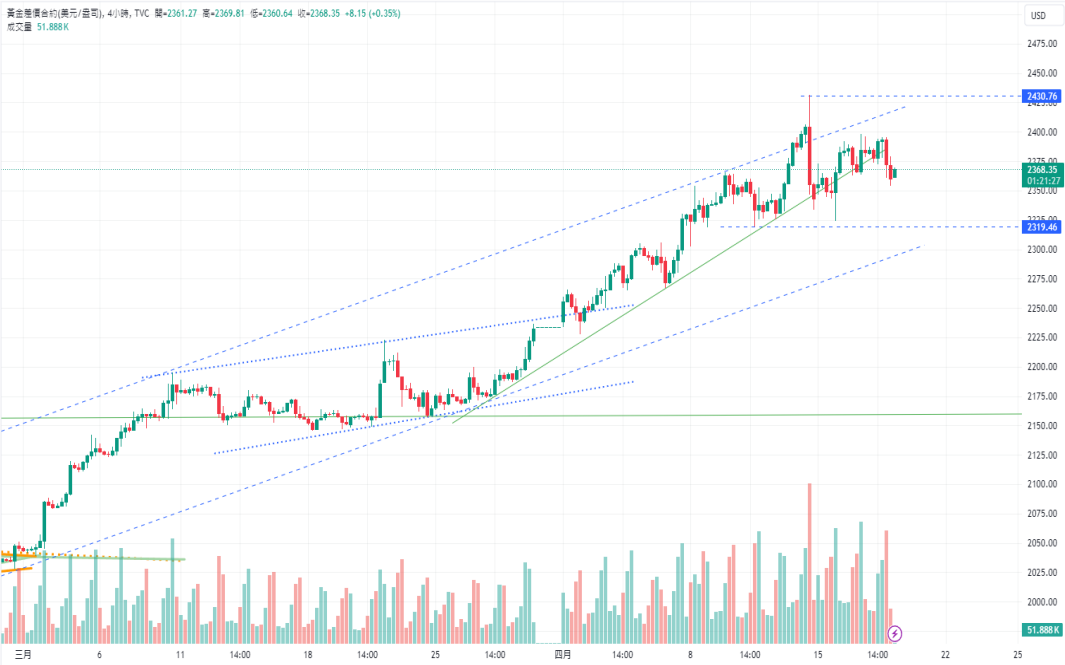 CPT Markets：鲍威尔表示美国经济强劲不减，高利率或拖累石...475 / author:CPT / PostsID:1728133