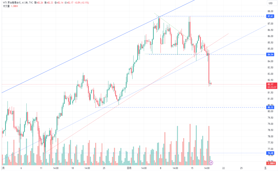 CPT Markets：鲍威尔表示美国经济强劲不减，高利率或拖累石...755 / author:CPT / PostsID:1728133