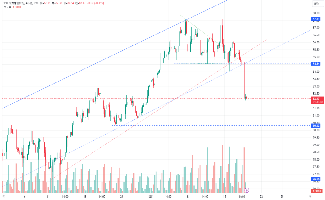 CPT Markets：鲍威尔表示美国经济强劲不减，高利率或拖累石...362 / author:CPT / PostsID:1728133