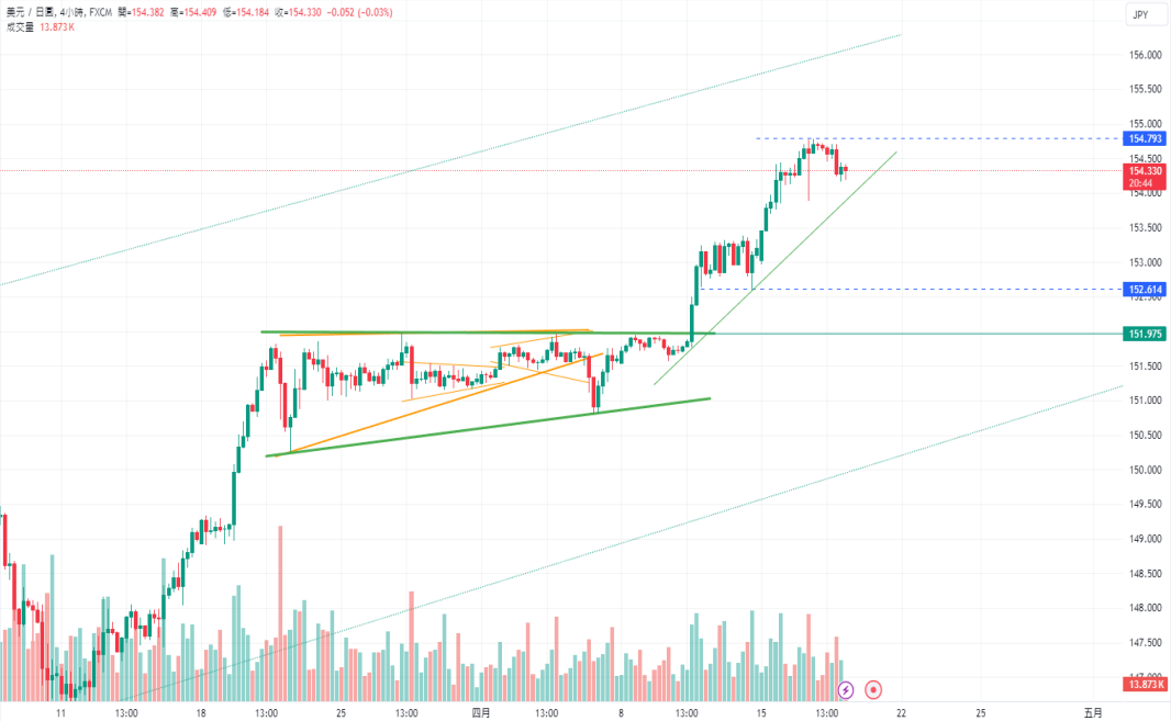 CPT Markets：美联储降息希望已破灭! 鹰派立场为美元提供支撑!910 / author:CPT / PostsID:1728134